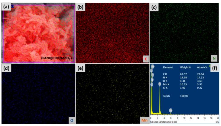 https://cdn.ncbi.nlm.nih.gov/pmc/blobs/db82/7762181/970b917f57fb/polymers-12-02918-g002.jpg