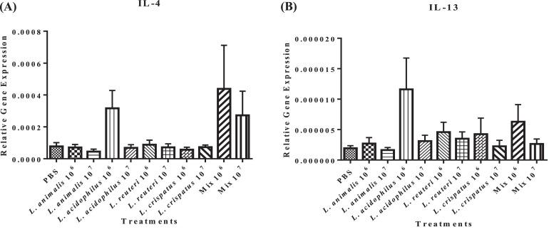 https://cdn.ncbi.nlm.nih.gov/pmc/blobs/db83/10801656/991aac5c34ee/gr5.jpg
