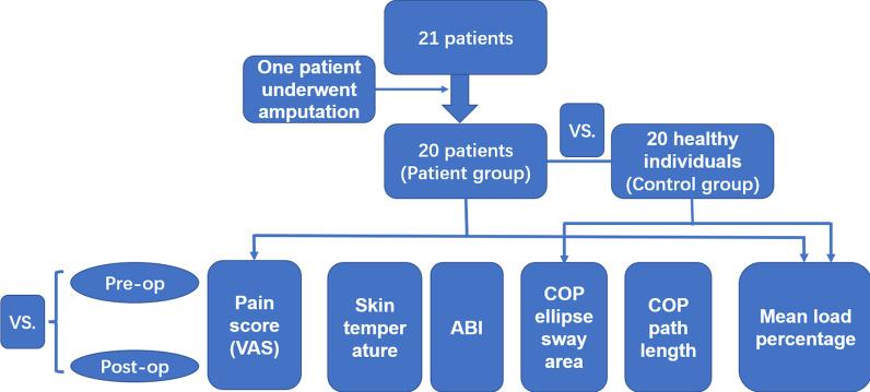 https://cdn.ncbi.nlm.nih.gov/pmc/blobs/db83/8932111/979970f5e03a/13018_2022_3042_Fig2_HTML.jpg