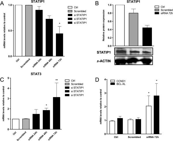 https://cdn.ncbi.nlm.nih.gov/pmc/blobs/db89/4258947/7d81efbb17c5/12885_2014_5063_Fig3_HTML.jpg