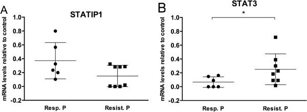 https://cdn.ncbi.nlm.nih.gov/pmc/blobs/db89/4258947/8c7c63208c7d/12885_2014_5063_Fig6_HTML.jpg