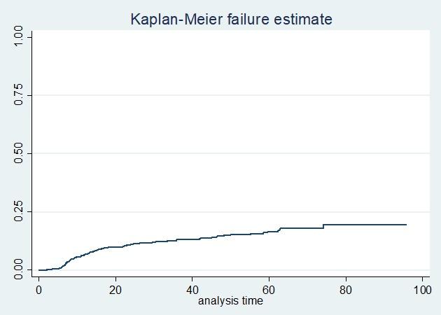 https://cdn.ncbi.nlm.nih.gov/pmc/blobs/db89/6711683/8cb79dc67e42/PAMJ-33-89-g001.jpg
