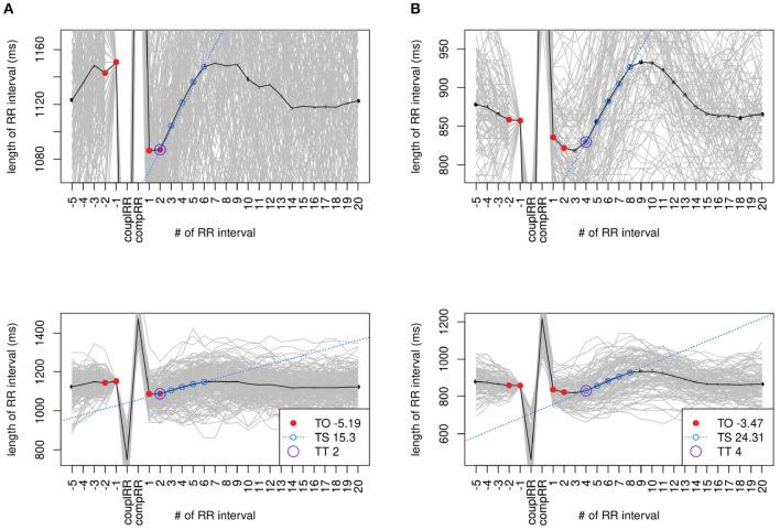 https://cdn.ncbi.nlm.nih.gov/pmc/blobs/db89/9019151/48a0483aeafd/fcvm-09-793535-g0002.jpg