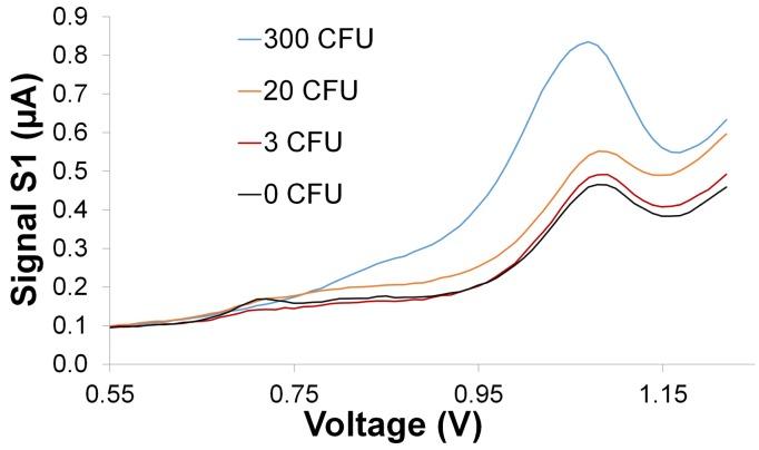 https://cdn.ncbi.nlm.nih.gov/pmc/blobs/db8a/4481928/1fb07fc375c0/sensors-15-12034f7.jpg