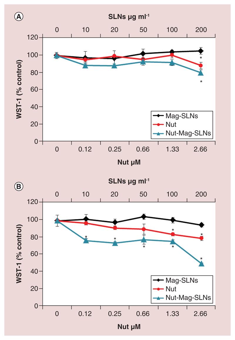 https://cdn.ncbi.nlm.nih.gov/pmc/blobs/db8a/6701990/c8a2d186e9ec/EMS83995-f003.jpg