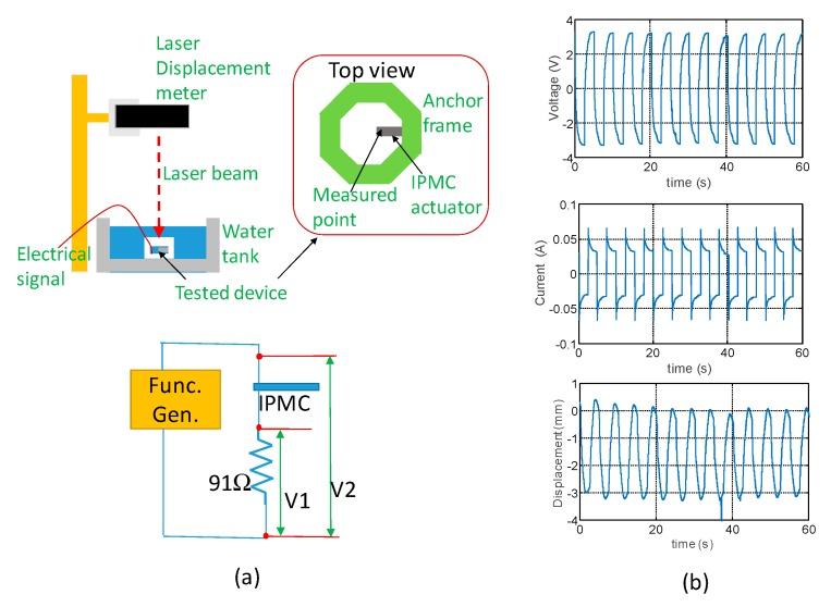 https://cdn.ncbi.nlm.nih.gov/pmc/blobs/db8a/6767097/84d93c332e98/sensors-19-03819-g009.jpg