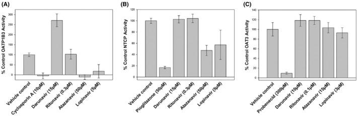 https://cdn.ncbi.nlm.nih.gov/pmc/blobs/db8a/9944867/9c296de674fc/PRP2-11-e01060-g002.jpg