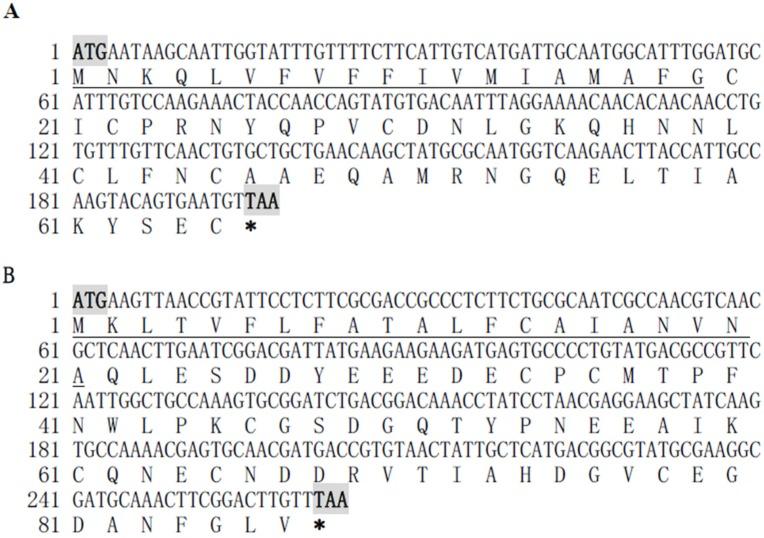 https://cdn.ncbi.nlm.nih.gov/pmc/blobs/db8b/4549731/d4f814698cef/toxins-07-02888-g001.jpg