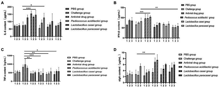 https://cdn.ncbi.nlm.nih.gov/pmc/blobs/db8b/9871908/03fd33bb37a9/fmicb-13-1069981-g005.jpg