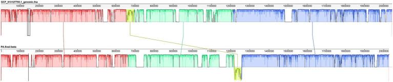 https://cdn.ncbi.nlm.nih.gov/pmc/blobs/db8b/9871908/77919e1eb578/fmicb-13-1069981-g012.jpg