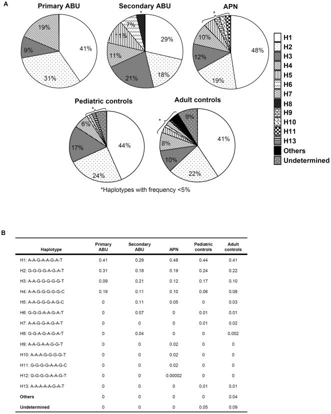 https://cdn.ncbi.nlm.nih.gov/pmc/blobs/db8c/2873976/78a9a9fec688/pone.0010734.g002.jpg