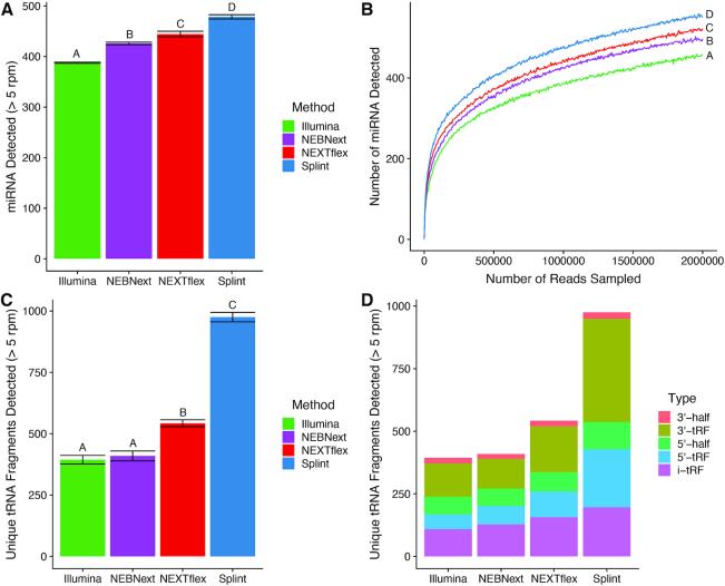 https://cdn.ncbi.nlm.nih.gov/pmc/blobs/db8c/7641310/064b53c89c20/gkaa480fig4.jpg