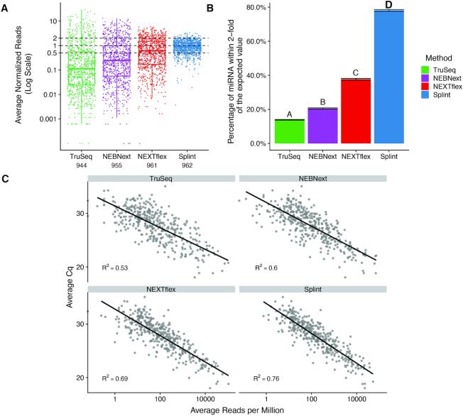 https://cdn.ncbi.nlm.nih.gov/pmc/blobs/db8c/7641310/829d62aaa23b/gkaa480fig3.jpg