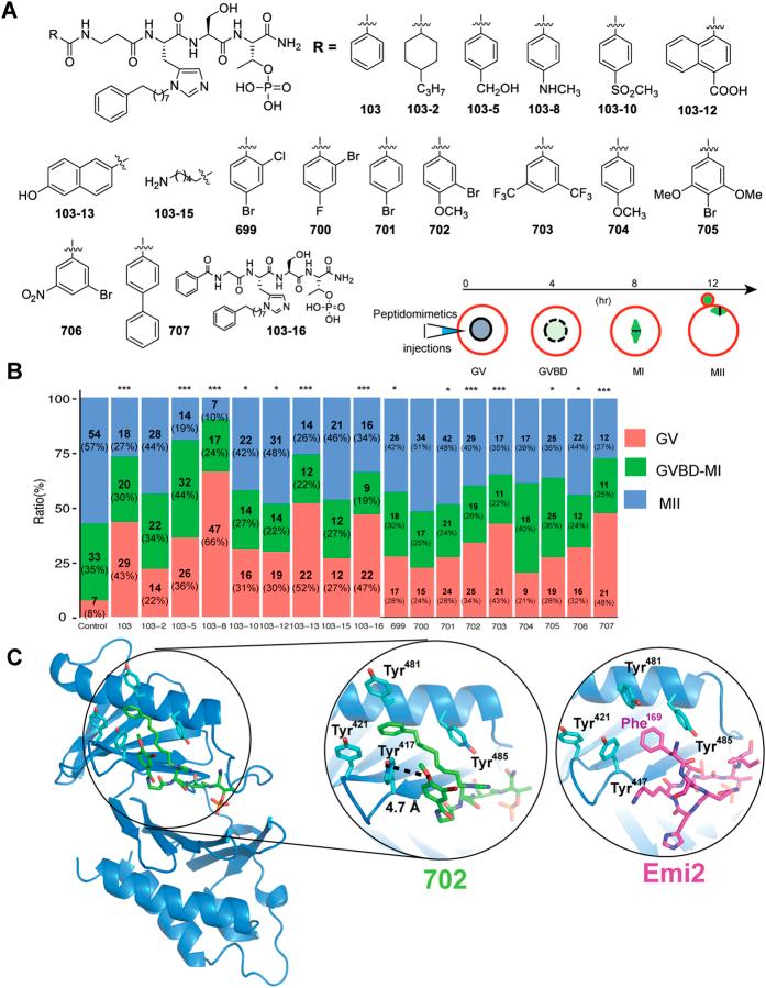 https://cdn.ncbi.nlm.nih.gov/pmc/blobs/db8d/4602232/64df9751af79/srep14626-f4.jpg