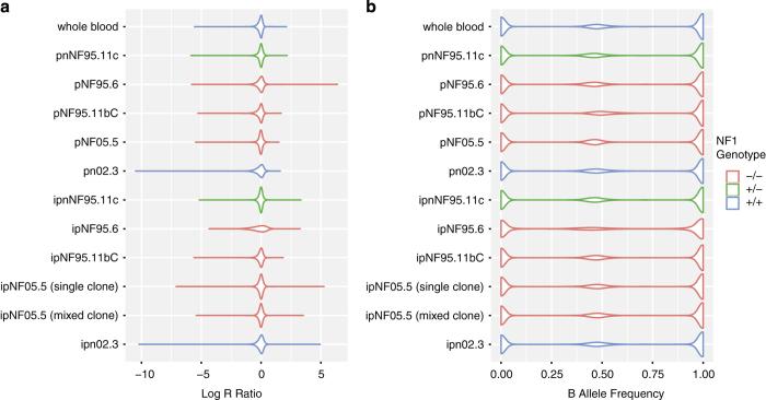 https://cdn.ncbi.nlm.nih.gov/pmc/blobs/db92/5996849/811bfac10612/sdata2018106-f2.jpg