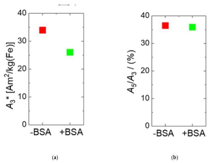 https://cdn.ncbi.nlm.nih.gov/pmc/blobs/db95/8229057/548e47131aee/ijms-22-06235-g004.jpg