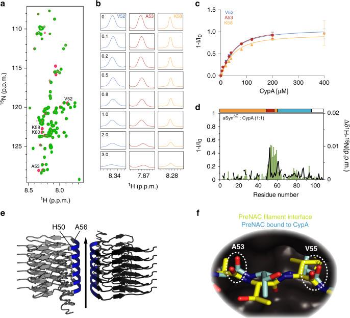 https://cdn.ncbi.nlm.nih.gov/pmc/blobs/db96/7695863/634abf272d50/41467_2020_19844_Fig6_HTML.jpg
