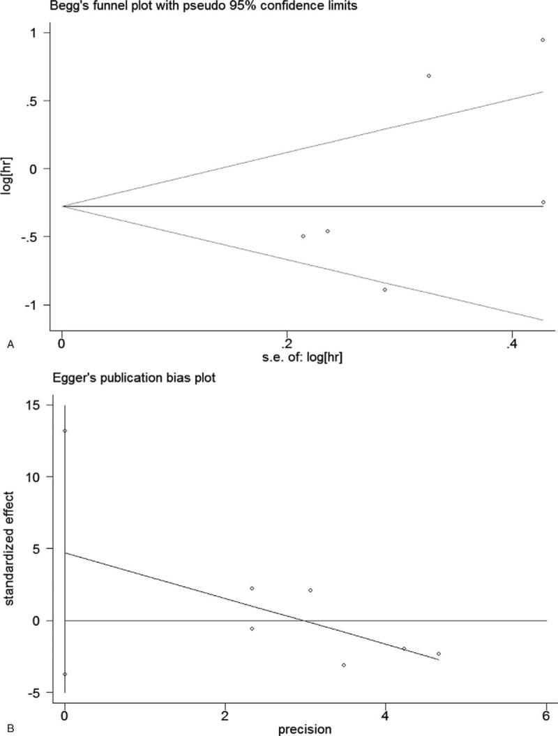 https://cdn.ncbi.nlm.nih.gov/pmc/blobs/db97/6221561/15ca95cf78e6/medi-97-e12858-g008.jpg