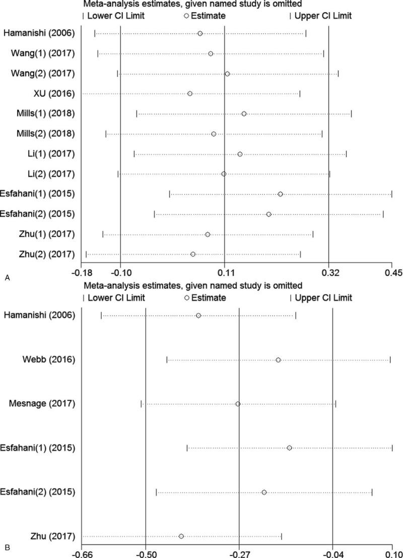 https://cdn.ncbi.nlm.nih.gov/pmc/blobs/db97/6221561/82dd92563196/medi-97-e12858-g009.jpg