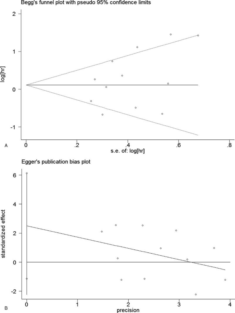 https://cdn.ncbi.nlm.nih.gov/pmc/blobs/db97/6221561/bd5a8aede3b3/medi-97-e12858-g007.jpg