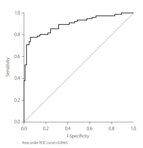 https://cdn.ncbi.nlm.nih.gov/pmc/blobs/db98/7160339/d648fc214388/cmh-2019-0060f4.jpg