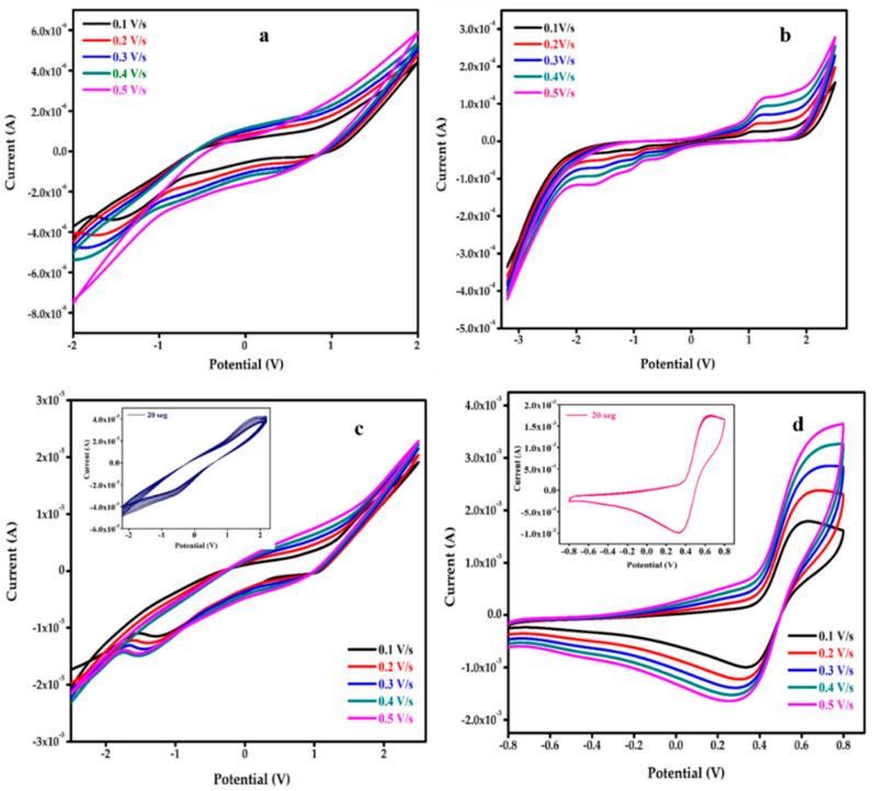https://cdn.ncbi.nlm.nih.gov/pmc/blobs/db9a/9502816/01be481e9d3f/nanomaterials-12-03175-g006.jpg
