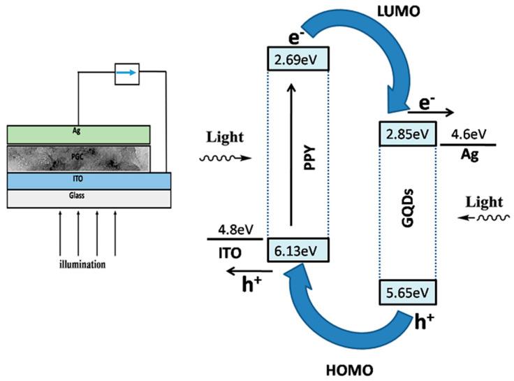https://cdn.ncbi.nlm.nih.gov/pmc/blobs/db9a/9502816/98bd951f1e8e/nanomaterials-12-03175-g012.jpg