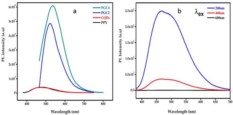 https://cdn.ncbi.nlm.nih.gov/pmc/blobs/db9a/9502816/edbef44bb3ec/nanomaterials-12-03175-g005.jpg