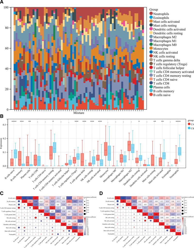https://cdn.ncbi.nlm.nih.gov/pmc/blobs/db9b/10476789/de26bc46042e/medi-102-e34992-g010.jpg