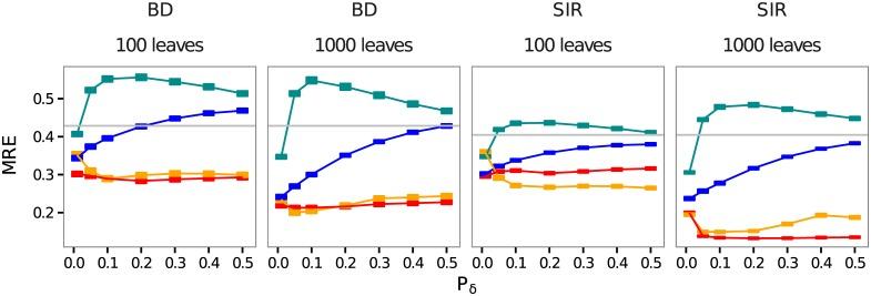 https://cdn.ncbi.nlm.nih.gov/pmc/blobs/db9c/5358897/41ba5794e404/pcbi.1005416.g004.jpg