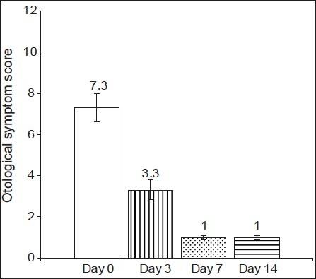 https://cdn.ncbi.nlm.nih.gov/pmc/blobs/db9e/3543552/4d40046d7330/JPP-3-320-g003.jpg