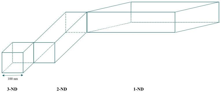 https://cdn.ncbi.nlm.nih.gov/pmc/blobs/dba0/11919859/ee69a3098bf5/fmed-12-1544393-g001.jpg