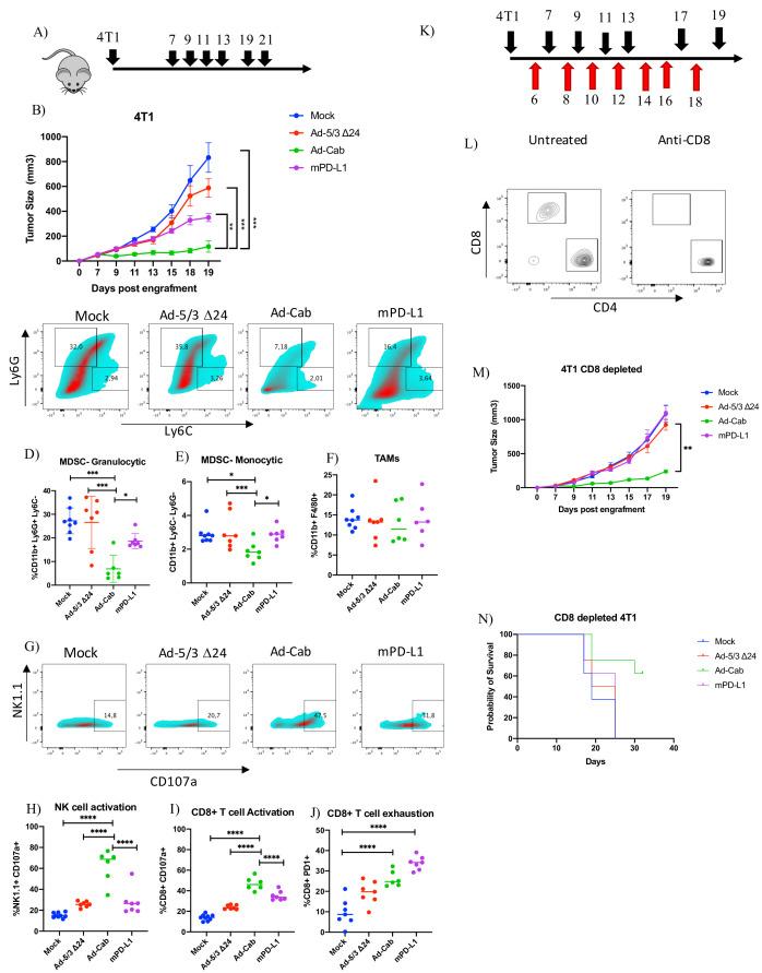 https://cdn.ncbi.nlm.nih.gov/pmc/blobs/dba2/8351494/5bd08c758c75/jitc-2021-003000f06.jpg