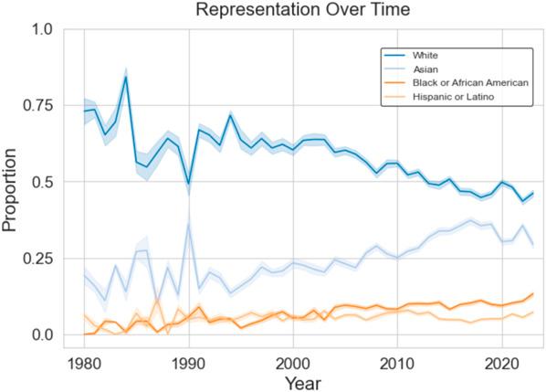 https://cdn.ncbi.nlm.nih.gov/pmc/blobs/dba4/11783662/2bf4364d97aa/neuopen-5-e00092-g008.jpg