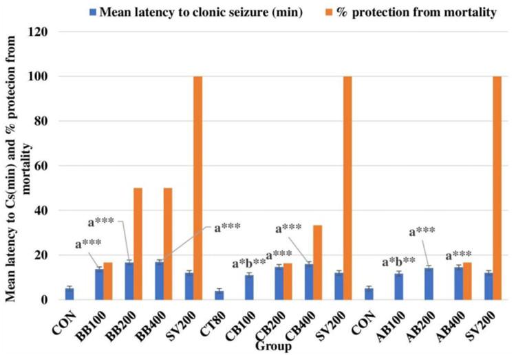https://cdn.ncbi.nlm.nih.gov/pmc/blobs/dba4/9590341/81f57e2245cb/JEP-14-291-g0004.jpg