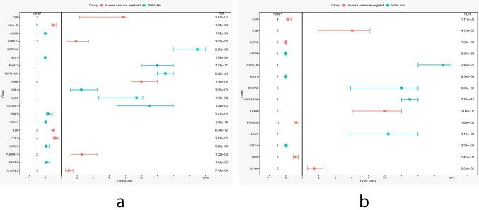 https://cdn.ncbi.nlm.nih.gov/pmc/blobs/dba7/11330408/228bf2e1cd08/10067_2024_7059_Fig3_HTML.jpg