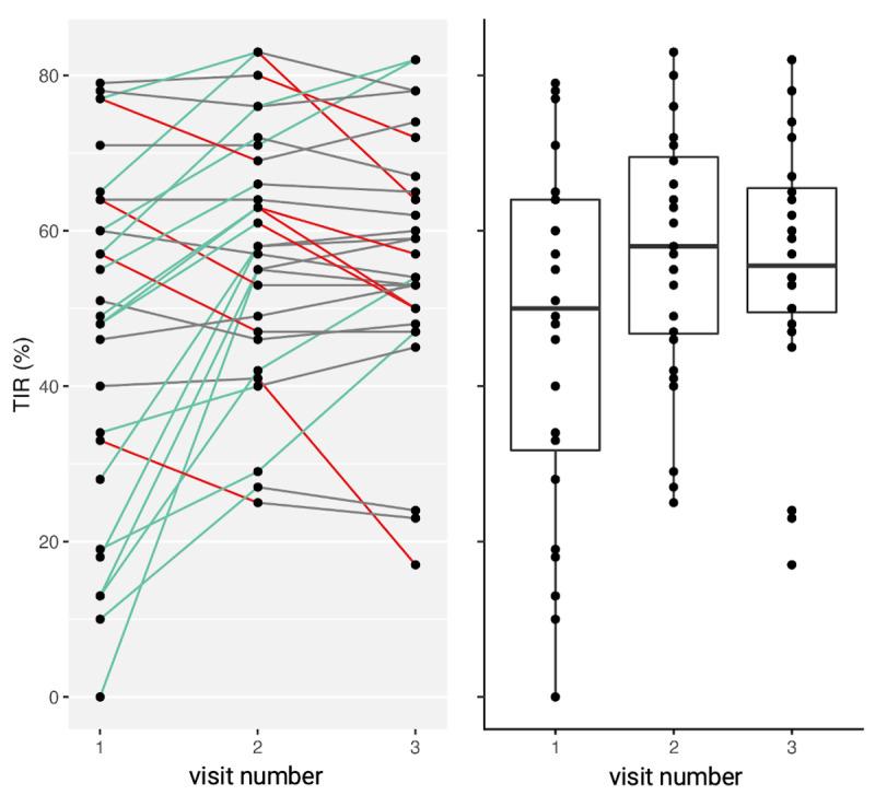 https://cdn.ncbi.nlm.nih.gov/pmc/blobs/dba9/8023381/284fd8fd14de/mhealth_v9i4e24374_fig6.jpg