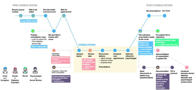 https://cdn.ncbi.nlm.nih.gov/pmc/blobs/dba9/8023381/6881a74ed1d4/mhealth_v9i4e24374_fig2.jpg