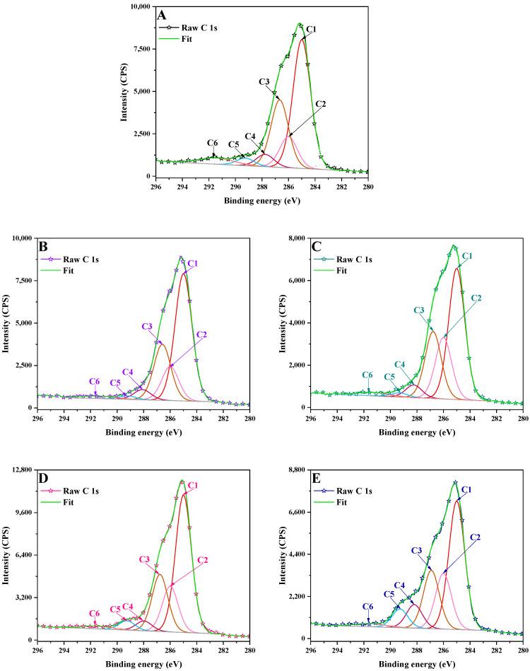https://cdn.ncbi.nlm.nih.gov/pmc/blobs/dbaa/12073771/80217120bf53/polymers-17-01221-g003.jpg