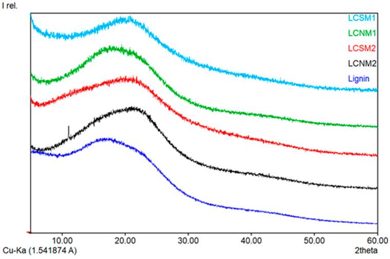 https://cdn.ncbi.nlm.nih.gov/pmc/blobs/dbaa/12073771/a05014bdeebb/polymers-17-01221-g009.jpg
