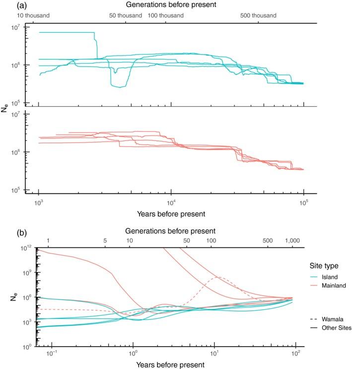 https://cdn.ncbi.nlm.nih.gov/pmc/blobs/dbaa/6976967/f8a4e9683970/EVA-13-417-g004.jpg
