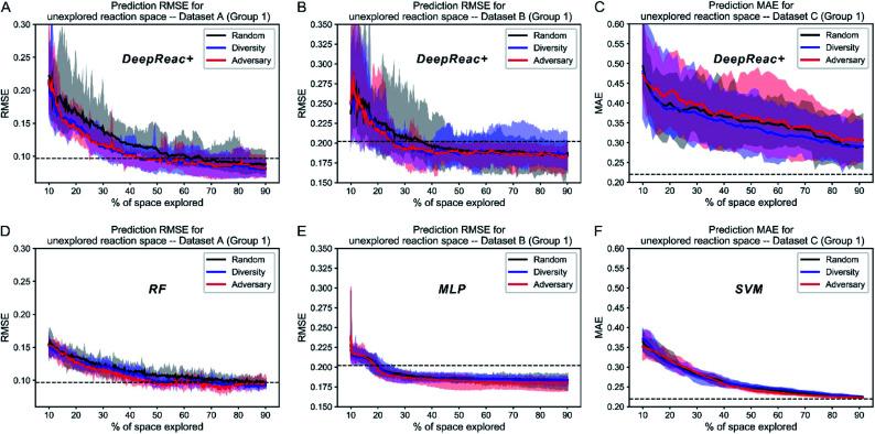 https://cdn.ncbi.nlm.nih.gov/pmc/blobs/dbaa/8580052/fd2996aae2cd/d1sc02087k-f4.jpg