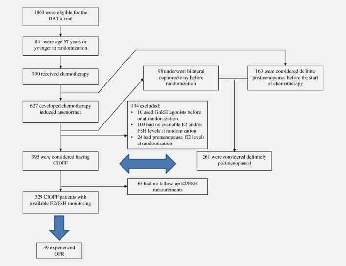 https://cdn.ncbi.nlm.nih.gov/pmc/blobs/dbab/6590217/290e07cf38ed/IJC-145-274-g001.jpg