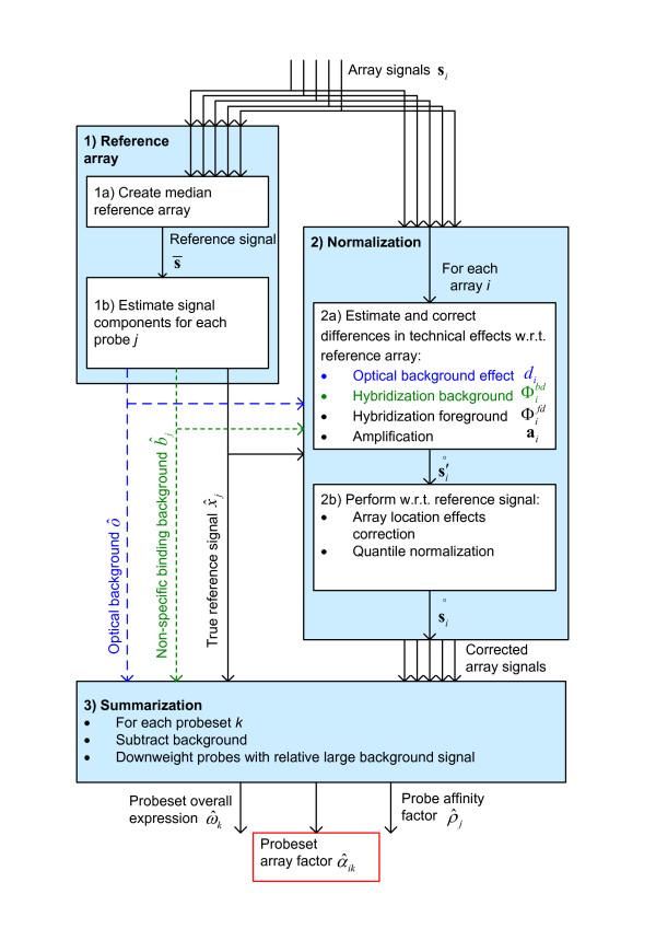 https://cdn.ncbi.nlm.nih.gov/pmc/blobs/dbac/2857856/3fb874b9e400/1471-2105-11-156-4.jpg