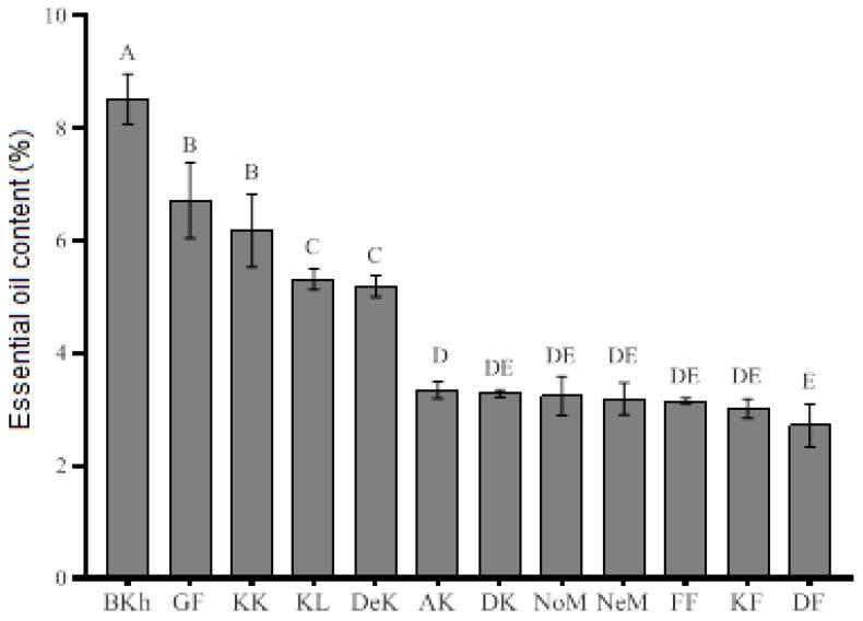 https://cdn.ncbi.nlm.nih.gov/pmc/blobs/dbac/7356547/b5a29477beca/plants-09-00680-g001.jpg