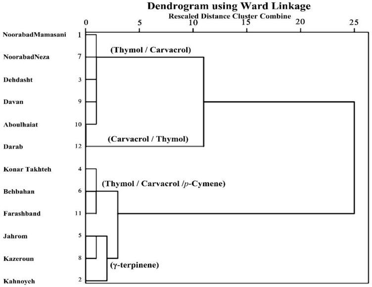 https://cdn.ncbi.nlm.nih.gov/pmc/blobs/dbac/7356547/fb10791890c3/plants-09-00680-g002.jpg