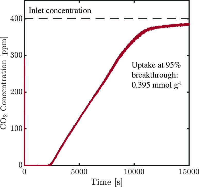 https://cdn.ncbi.nlm.nih.gov/pmc/blobs/dbad/10472440/d4fc7cf47253/ie3c01265_0011.jpg