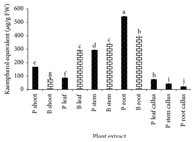 https://cdn.ncbi.nlm.nih.gov/pmc/blobs/dbad/4605146/7db412c7a2e3/BMRI2015-147909.004.jpg