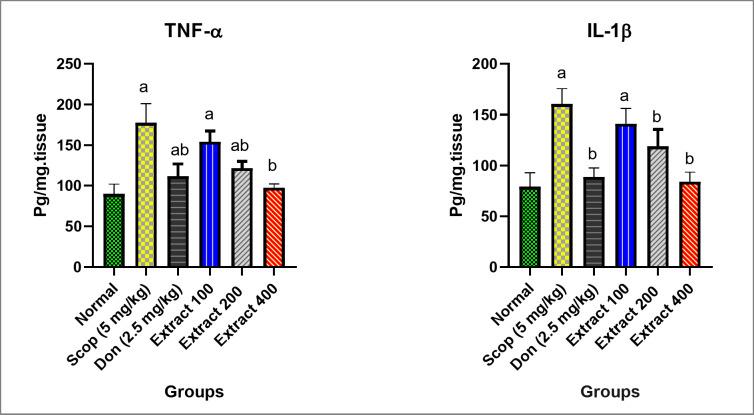 https://cdn.ncbi.nlm.nih.gov/pmc/blobs/dbae/11701085/1faf0ddfa1d1/41598_2024_82265_Fig4_HTML.jpg