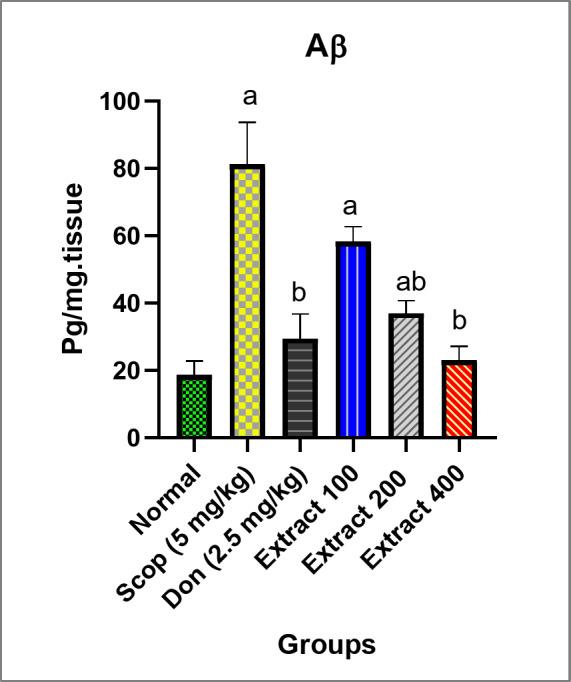https://cdn.ncbi.nlm.nih.gov/pmc/blobs/dbae/11701085/54c673f0198a/41598_2024_82265_Fig5_HTML.jpg